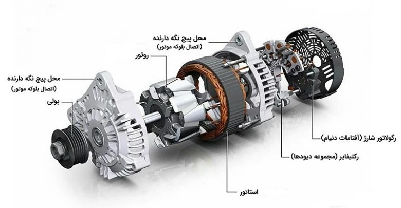دینام